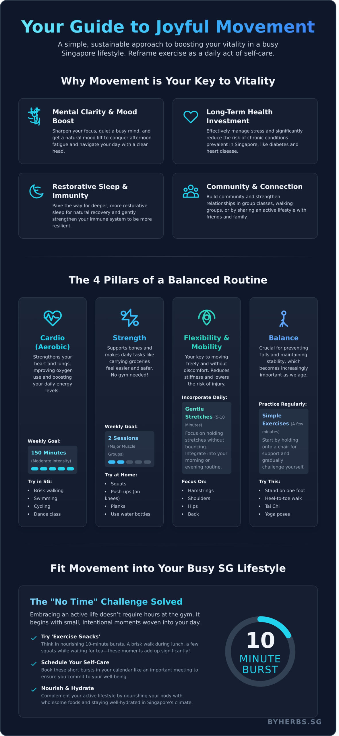 A Beginner’s Guide to Exercise in Singapore (2026) - Infographic